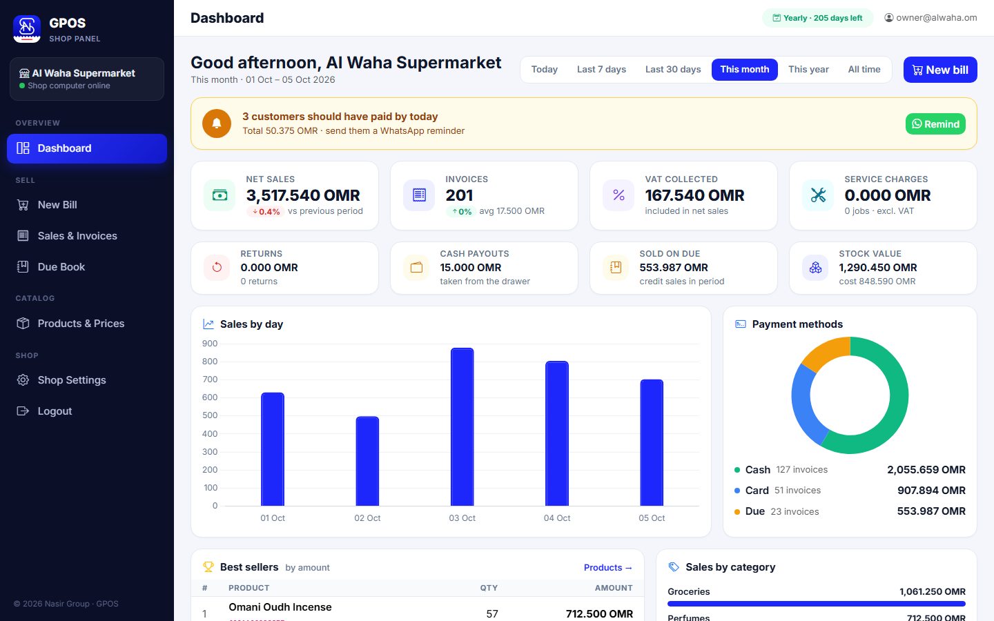Dashboard: sales, invoices, VAT, payments and best sellers